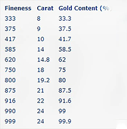 What does Gold Karat Stamp mean?