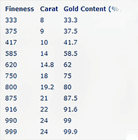 What does Gold Karat Stamp mean?